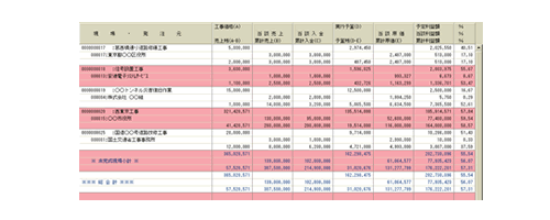 入金管理