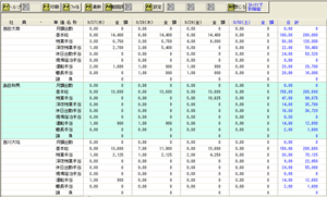 勤怠項目自動集計
