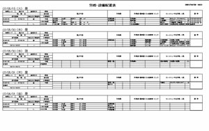 労務配置設置表