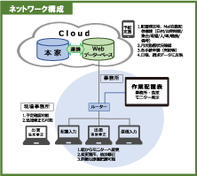 日信工業株式会社