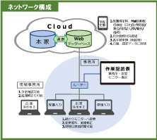 株式会社大岩建設