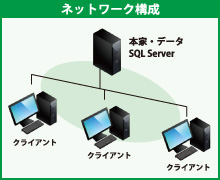 いずみテクノクス