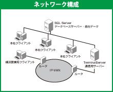 恒和工業株式会社