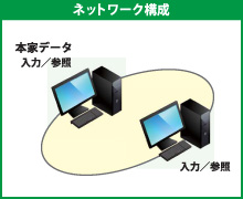 藤原鐵筋建材株式会社