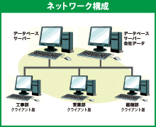 山菊開発株式会社