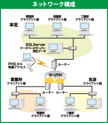 株式会社松永建設