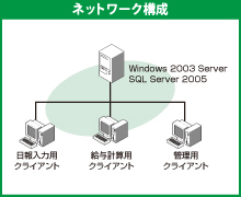 大石産業株式会社