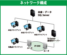 富士アイテック株式会社