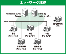 明正工業株式会社