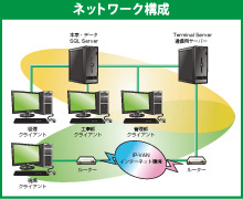 株式会社北越舗道