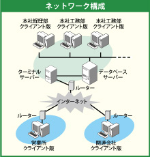 協和工業株式会社