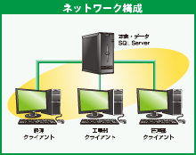 正和興業株式会社