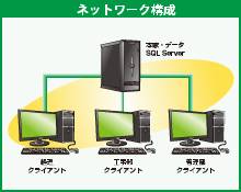 正和興業株式会社