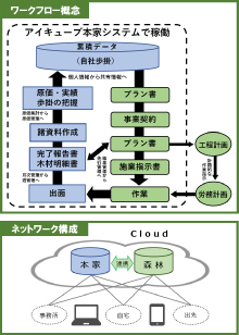 三次地方森林組合