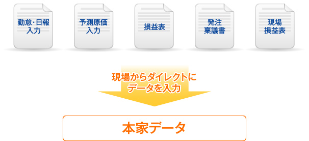 本家データ業務フロー