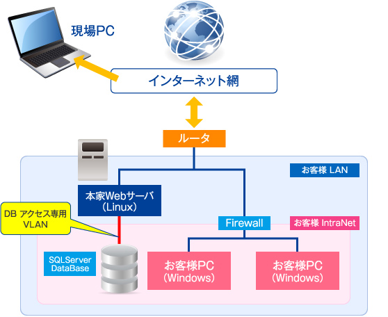 ネットワークイメージ